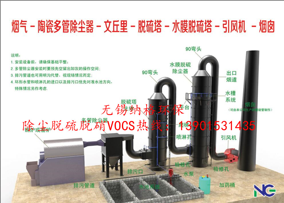 陶瓷多管除尘器+双水膜除尘器组合