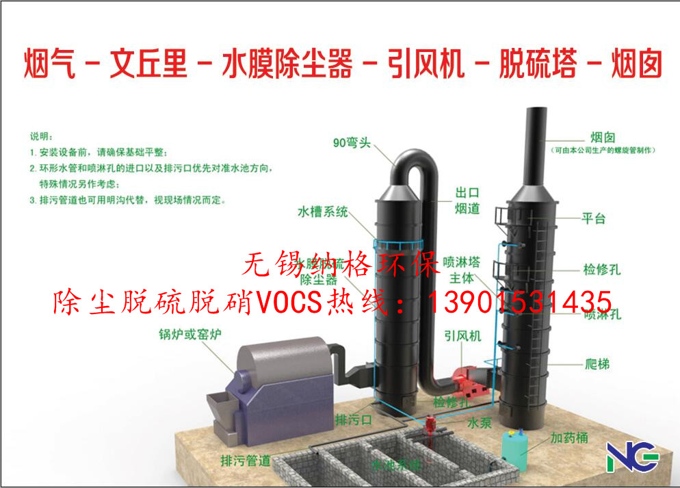 水膜脱硫除尘器+喷淋脱硫塔组合